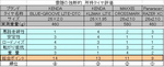 独断的タイヤ評価