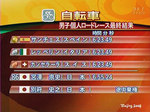 フミは途中棄権